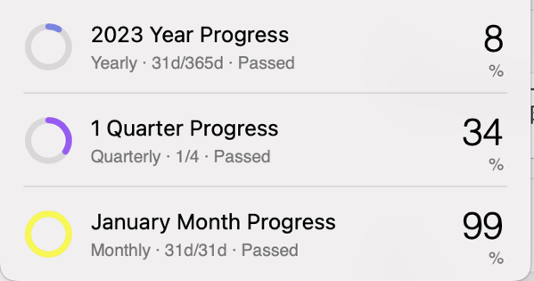January 2023